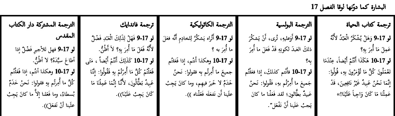 الانسان ليس له فضل في اعمال البر