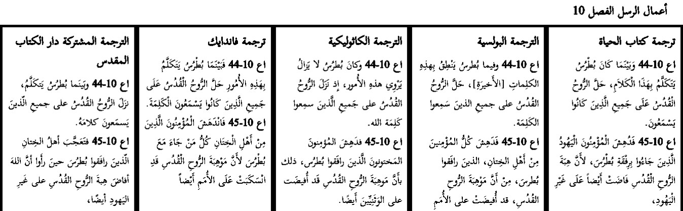 موهبة الروح القدس تنسكب علي الوثنيين الذين يقبلون